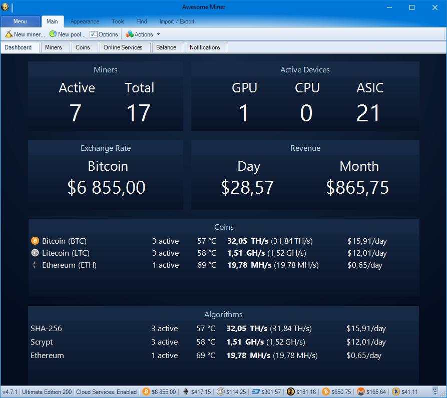 statistics dashboard